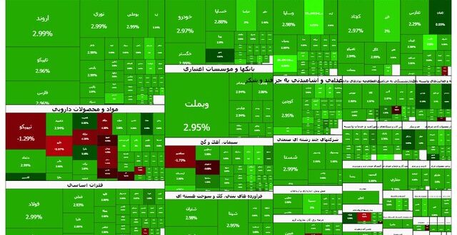 شاخص بورس یکپارچه سبز شد