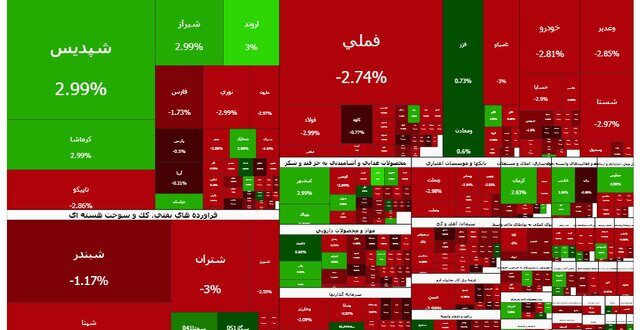بورس ریخت