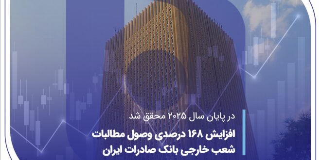 افزایش 168 درصدی وصول مطالبات شعب خارجی بانک صادرات ایران