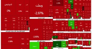 ریزش ۹۴ هزار واحدی شاخص کل