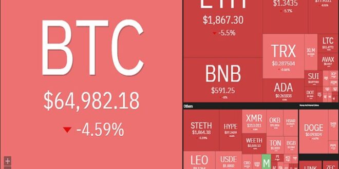 ریزش سنگین بیت کوین و اتریوم