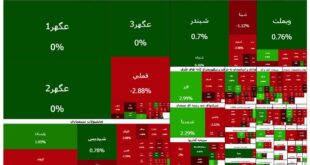 بورس سبز شد