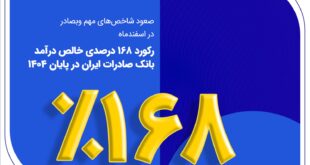 رکورد ۱۶۸ درصدی خالص درآمد بانک صادرات ایران در پایان ۱۴۰۴