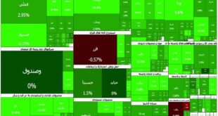 رشد ۷۰ هزار واحدی شاخص کل بورس در سومین روز بازگشایی