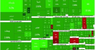 پرواز ۱۰۰ هزار واحدی شاخص کل بورس