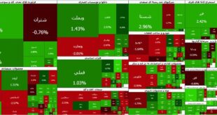 تداوم روند کاهشی در بورس
