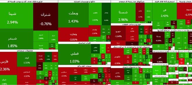 تداوم روند کاهشی در بورس