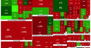 ریزش ۱۲۷ هزار واحدی شاخص کل بورس