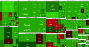 سبزترین روز بورس در هفته