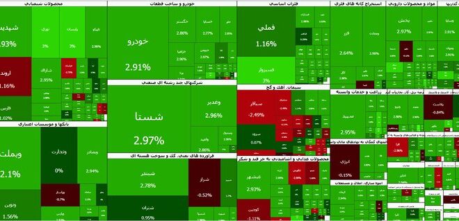 سبزترین روز بورس در هفته