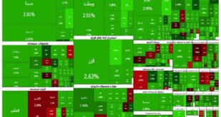ورود ۲.۶ همت پول حقیقی ۴۵۰ نماد را در بورس صف خرید کرد