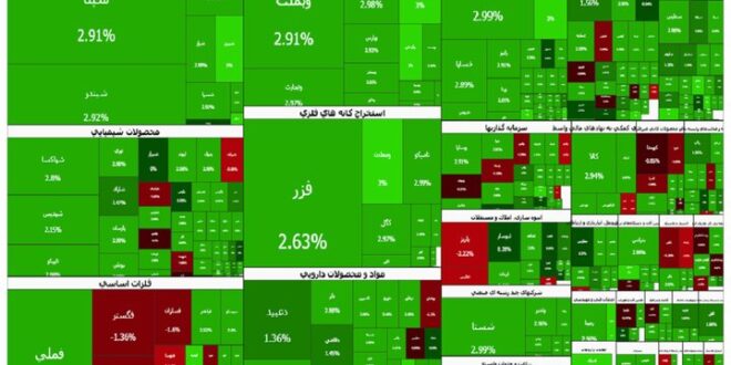 ورود ۲.۶ همت پول حقیقی ۴۵۰ نماد را در بورس صف خرید کرد