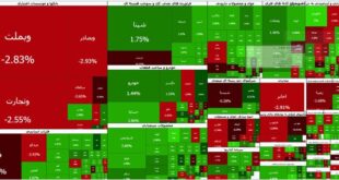 خیز ۹۵ هزار واحدی بورس در میانه معاملات
