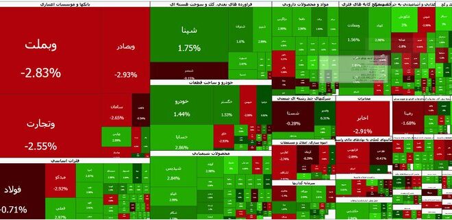 خیز ۹۵ هزار واحدی بورس در میانه معاملات