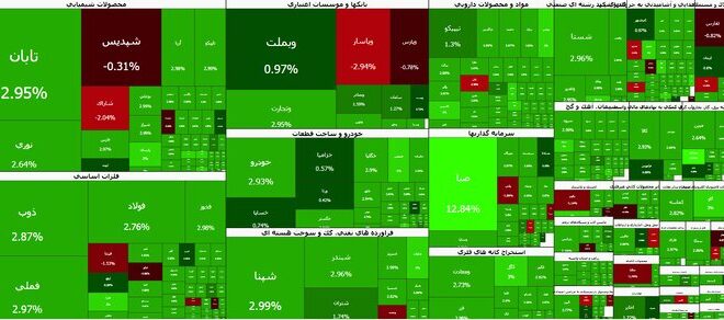 بازگشت قدرتمند بورس به مدار صعود