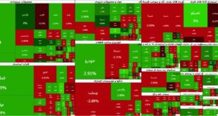 بورس در مسیر صعود