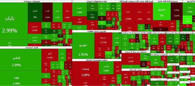 بورس در مسیر صعود