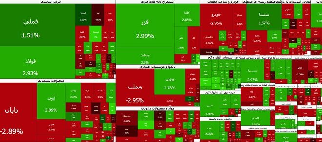 افت آرام بورس تهران