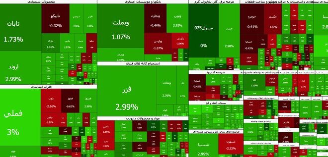 بورس به مدار صعود بازگشت